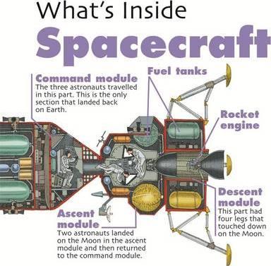 What's Inside?: Spacecraft - David West