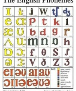 The English Phonemes Poster - Griffiths