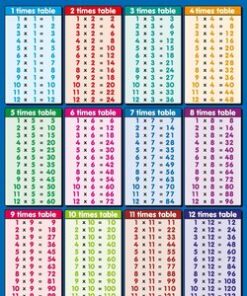 Times Tables 1 to 12 Poster - Don Cunningham - 9781904217015