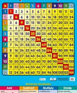 Multiplication Square Poster - Don Cunningham - 9781904217046