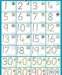 Writing Numbers Poster -  - 9781904217718
