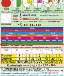 Fractions & Decimals Poster -  - 9781906707071
