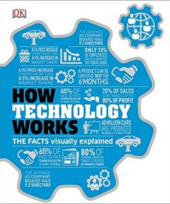 How Technology Works: The facts visually explained - DK - 9780241356289