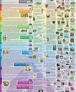 British History Timeline Poster - Schofield & Sims - 9780721711614