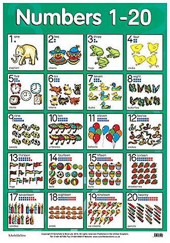 Numbers 1 to 20 - Schofield & Sims - 9780721755045