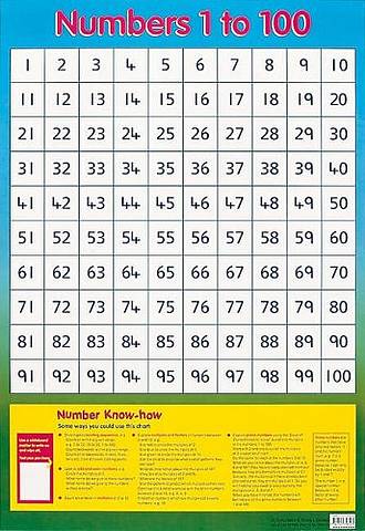 Numbers 1 to 100 - Schofield & Sims - 9780721756523