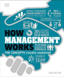 How Management Works: The Concepts Visually Explained - DK - 9780241515730