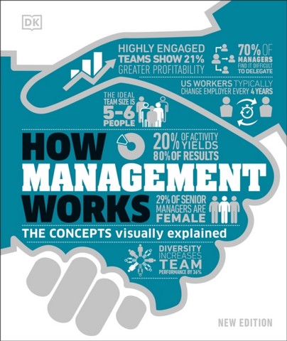 How Management Works: The Concepts Visually Explained - DK - 9780241515730