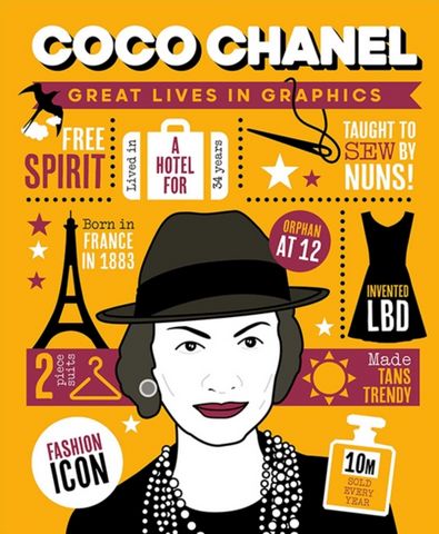 Coco Chanel - Button Books - 9781787081383